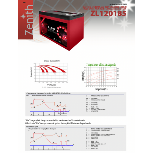 Acumulator Tractiune ZENITH 12V 110Ah AGM DeepCycle