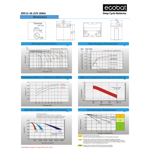 ACUMULATOR ECOBAT 12V 26Ah ACUMULATOR ECOBAT 12V 26Ah