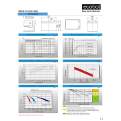 ACUMULATOR ECOBAT 12V 14Ah