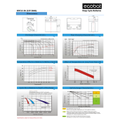 ACUMULATOR ECOBAT 12V 26Ah
